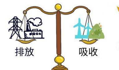 一圖讀懂 ｜ 都說碳中和，啥是碳中和？ 