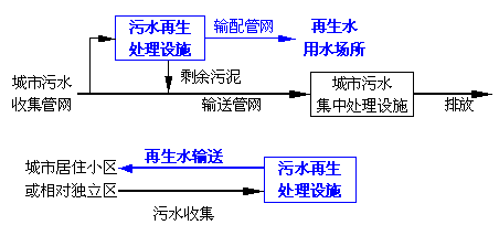 中水，自來水，純凈水，每天你喝的是什么水你自己知道嗎
